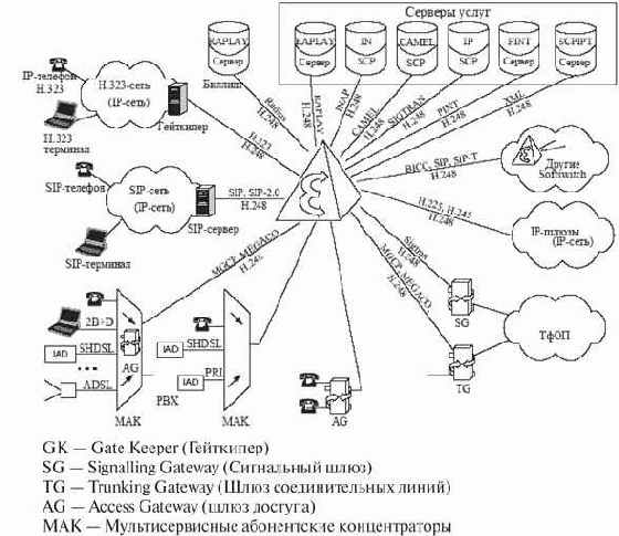  RTP, RTCP, UDP