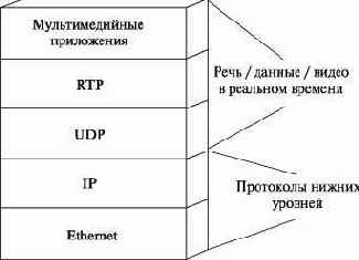  RTP, RTCP, UDP