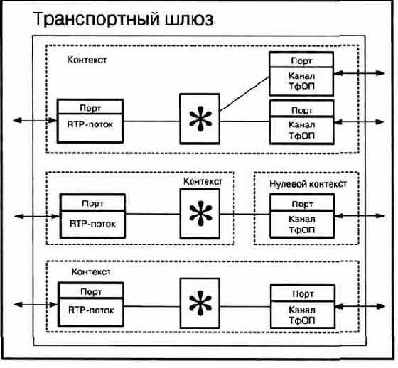 Рабочая группа MEGACO комитета IETF,